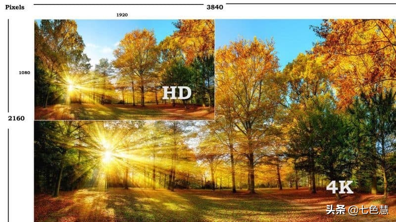 720p，1080p和4K UHD：电视的最佳分辨率是多少？