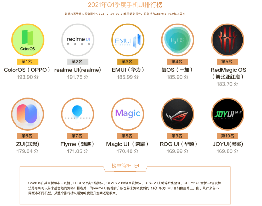「榜单」手机流畅度TOP10有你吗 最佳系统UI TOP10无小米