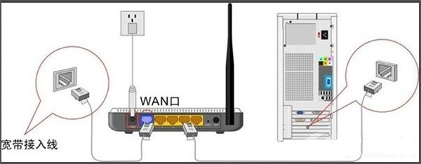 路由器显示WAN端口未连接的解决方案