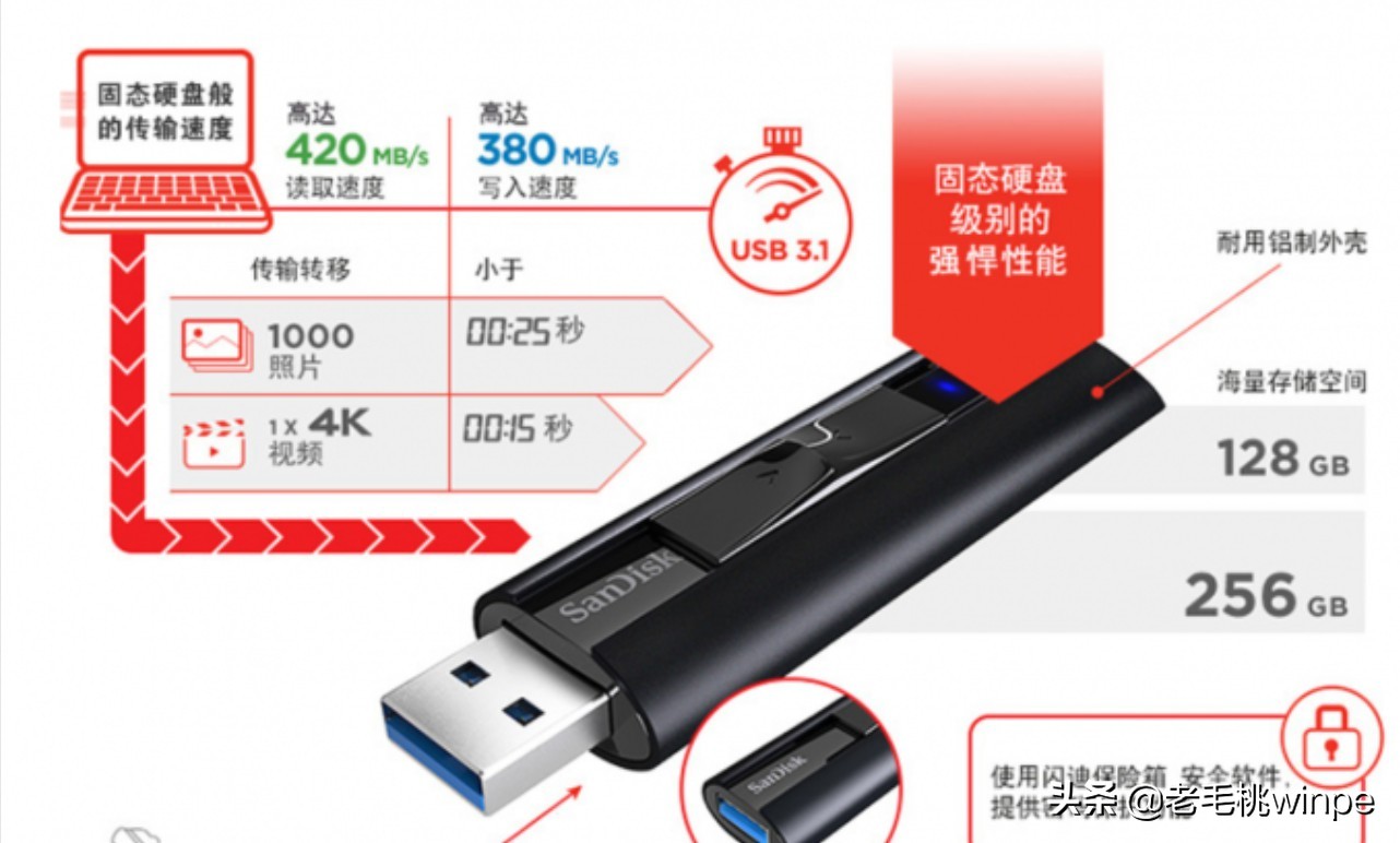 都是USB3.1速度却相差4倍，U盘你真的会选吗？
