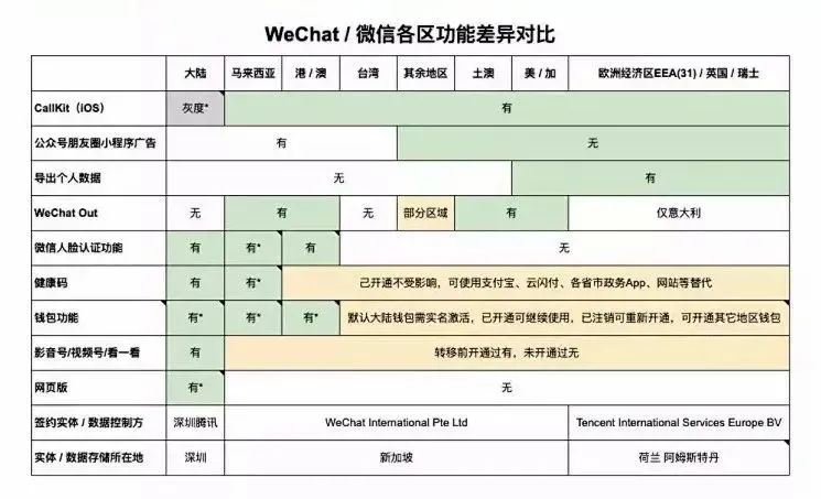 微信、WeChat将拆分，留学生害怕国内失联？别慌！仅功能受影响