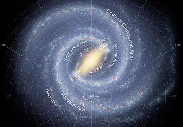 银河系有多少恒星，太阳是怎么形成的？