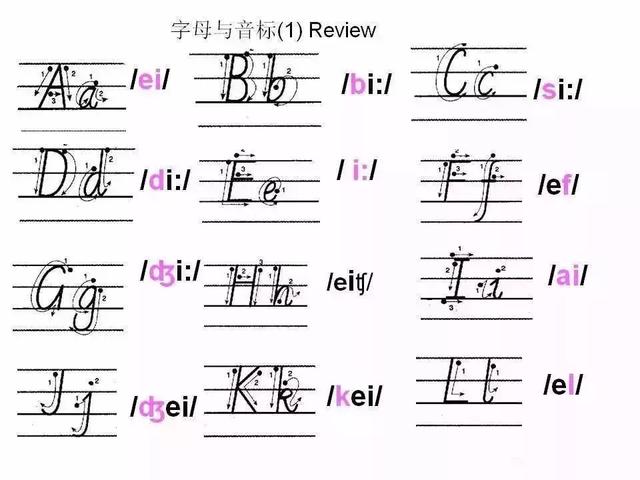 6个英文字母怎么写(英文字母写法笔顺图)"