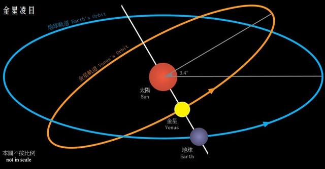 什么是金星凌日，是怎么形成的？