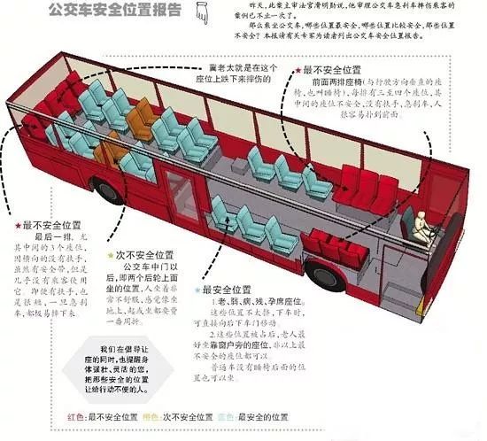 公交车意外落水3种自救方法，如何能够打开车门？快来学一下