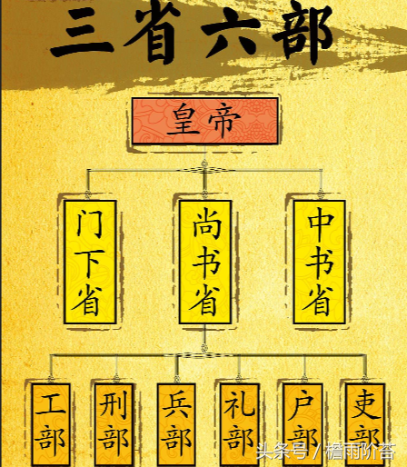 历史详解：唐朝的宰相为何叫“同平章事”或“同三品”？