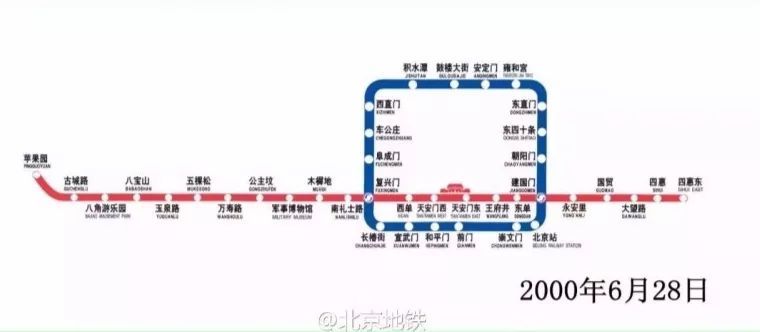 北京地铁目前运营多少条线有多少里程？远期规划1524公里？