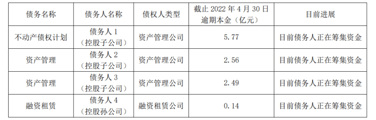 康旅集团所持云南城投1.58亿股被轮候冻结 占总股本9.83%