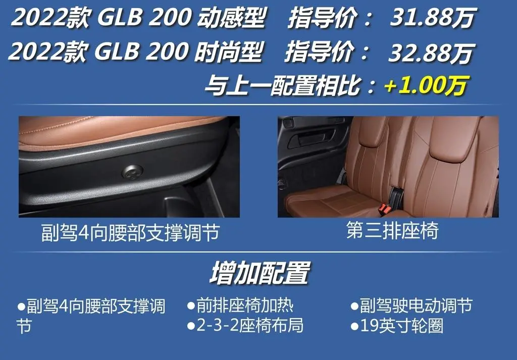 奔驰GLB：不到三十万，买奔驰SUV？