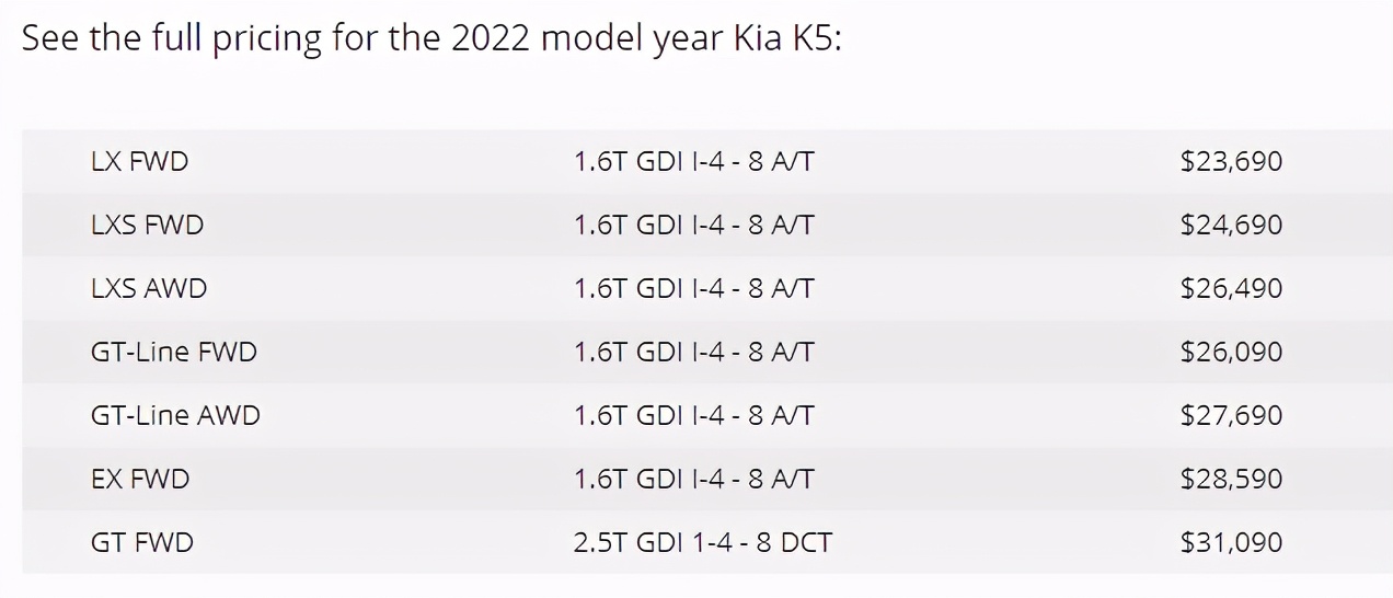 看看美版2022款起亚K5的价格和动力配置，290马力GT版售价真便宜