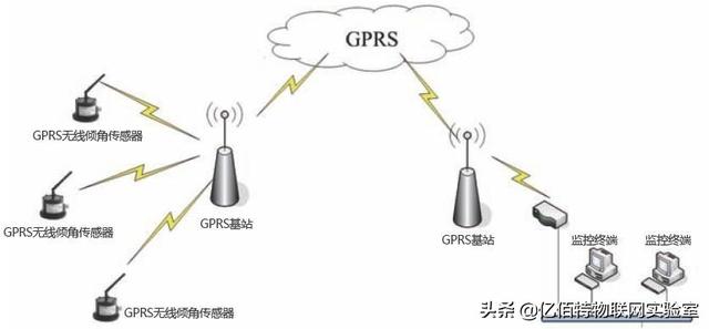 什么是gprs(网络gprs技术特点及优势)
