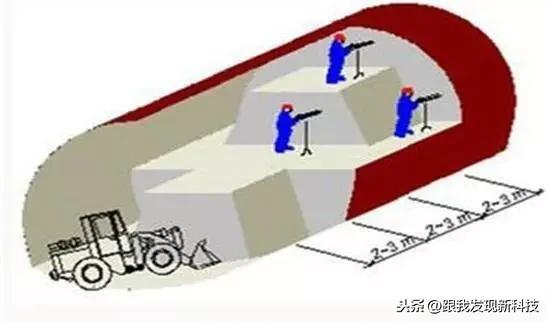 隧道施工新奥法的工作原理是什么？各种施工方法分类及介绍