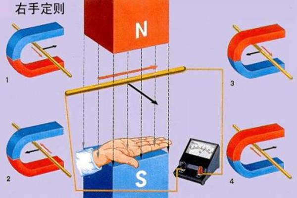 高中物理：楞次定律怎么判断感应电流方向？用哪只手？