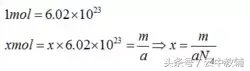 高中化学拓展：阿伏伽德罗常数怎么理解？是谁测定的？