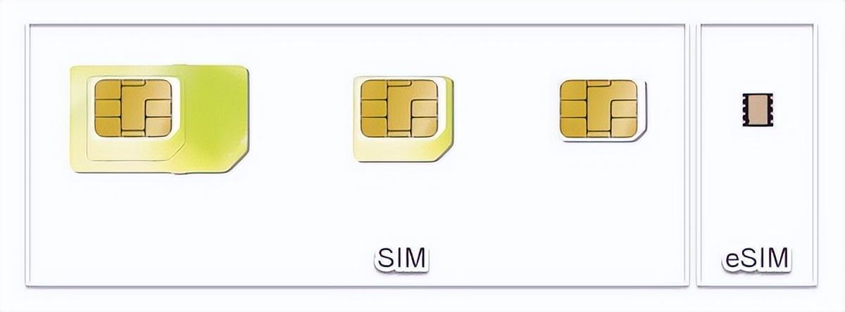 什么是SIM卡？超级sim卡技术标准来了