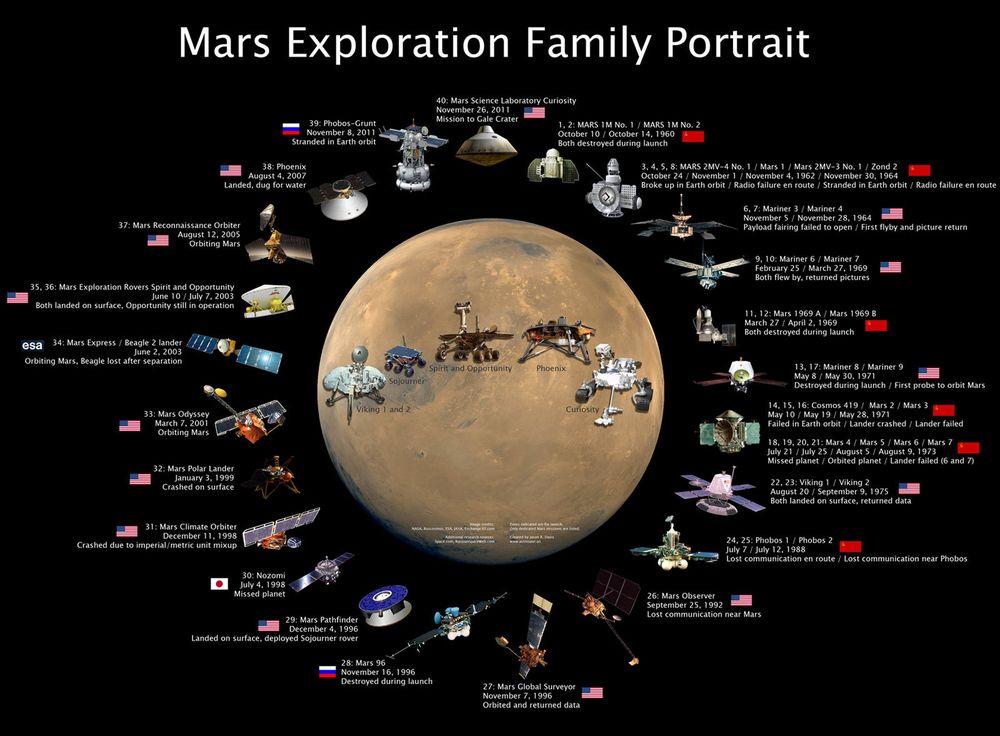 火星上到底有什么宝贵资源？为啥前赴后继探测火星？